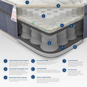 catherine-lansfield-so-cool-pocket-memory-3000-mattress
